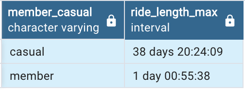 Maximum ride length or trip duration